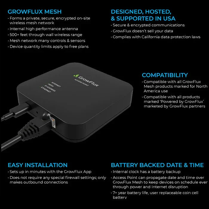 Grow Flux Access Point - Image 6