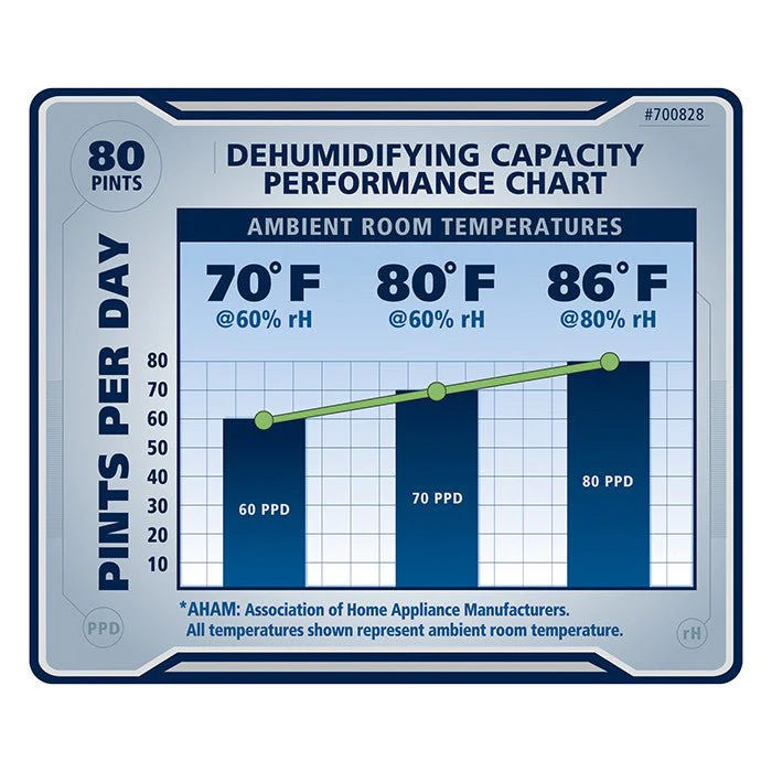 Ideal-Air 50 Pint Dehumidifier - Image 5