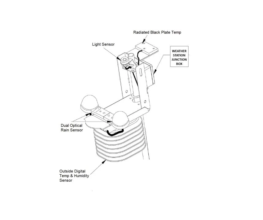 Link4 Corporation iGrow 800 Weather Station - Image 2