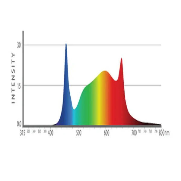 Iluminar Lighting 780 Watt Ilogic 121 Full Spectrum Led Grow Light - Image 3