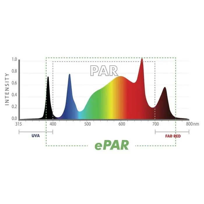 Iluminar Lighting Ilogic 8 630 Watt Full Spectrum Led Grow Light - Image 4