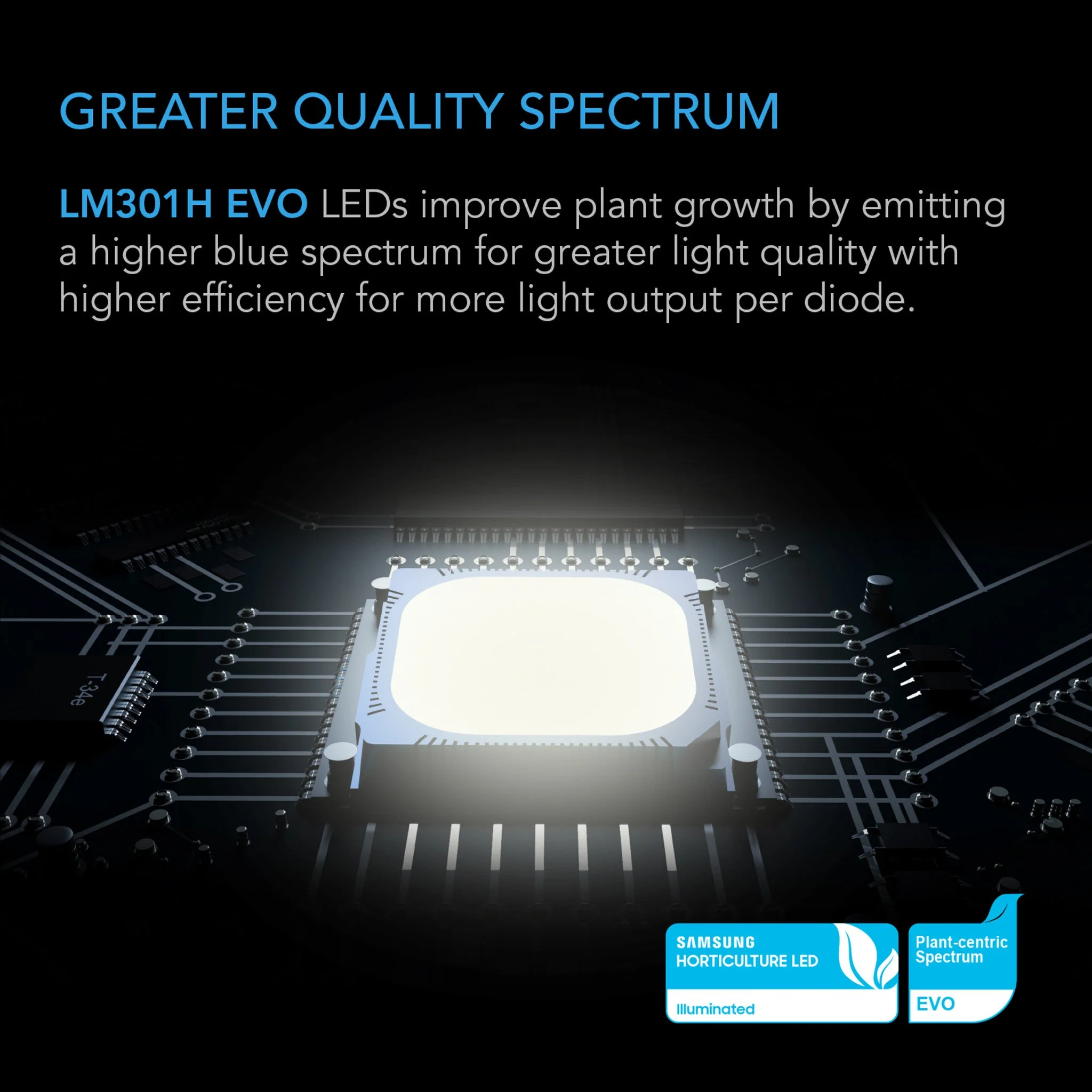 AC Infinity Ionframe EVO 4 Commercial 300 Watt LED Grow Lights, 3X3 FT - Image 5