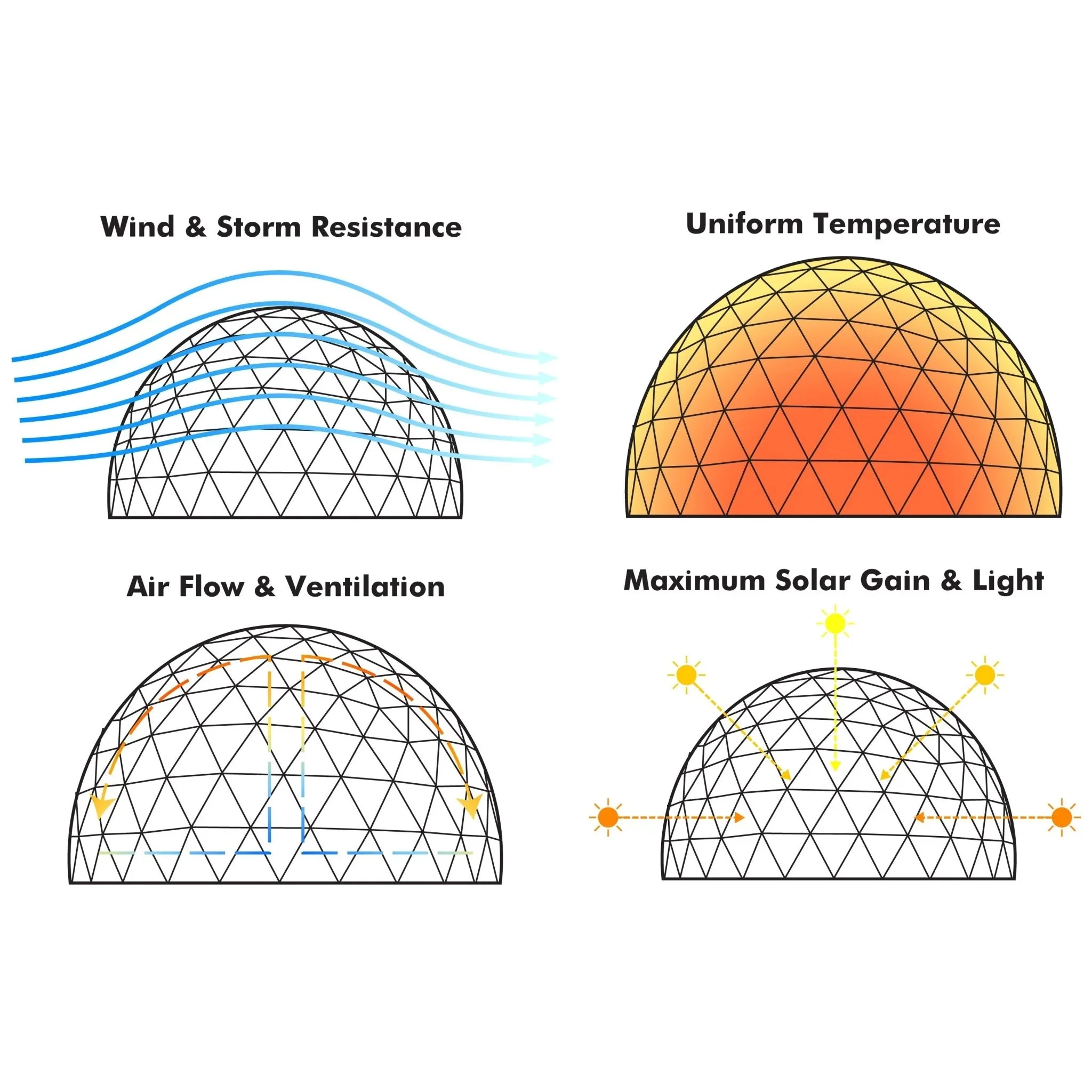 Lumen & Forge Geodesic Greenhouse Dome Kit - Image 12