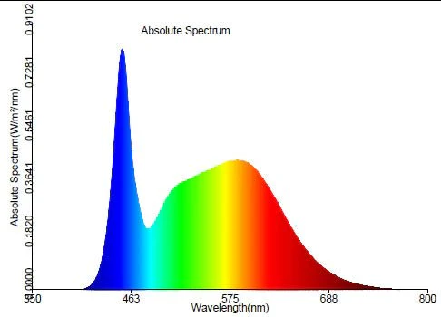 Mammoth Lighting 6 Bar Clone/ Veg/ Mom Series 720W Grow Light - Image 4
