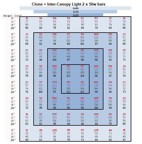 Mammoth Lighting Clone and Inter-canopy LED grow light bar (2 bars per box), 50w each - Image 18