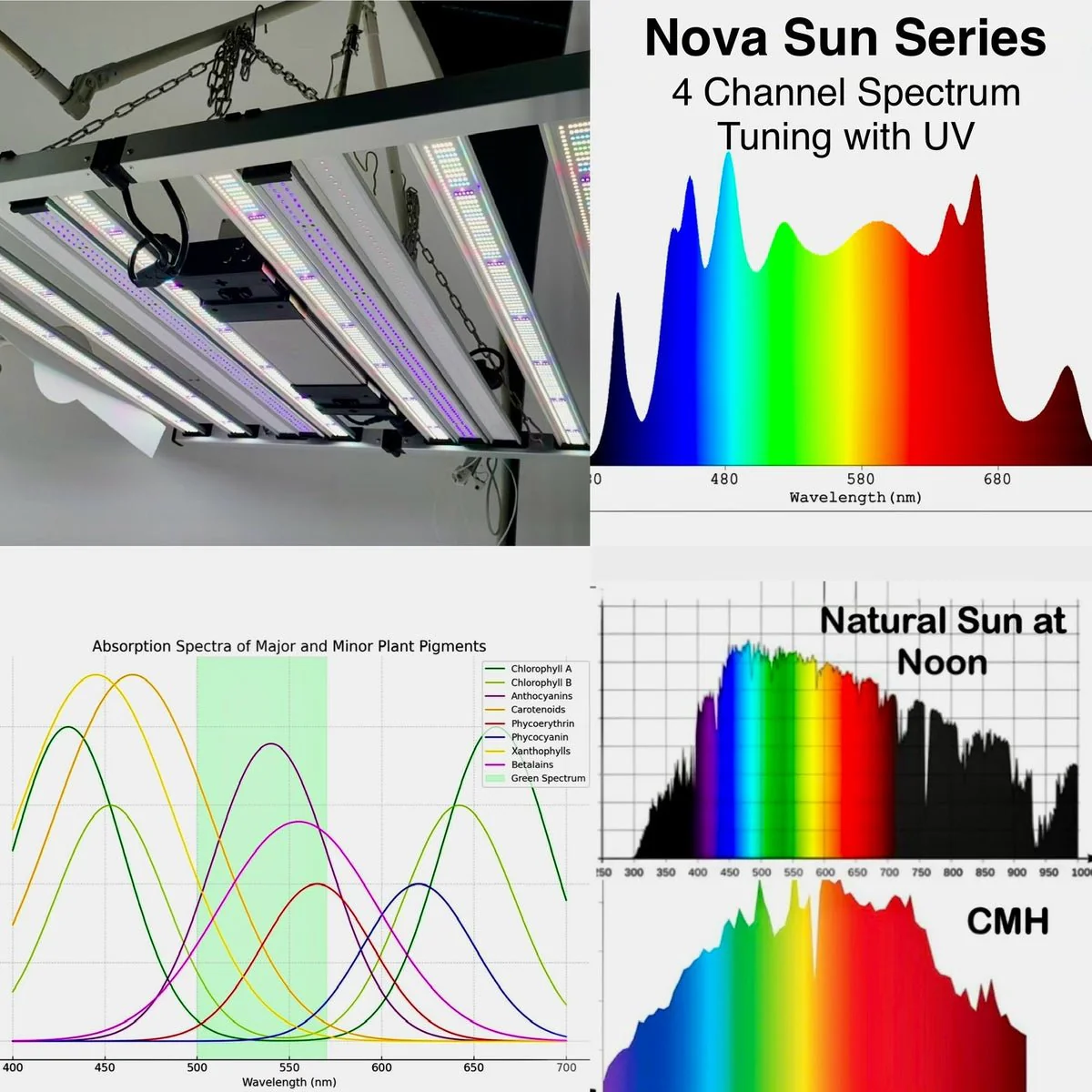Mammoth Lighting Nova Sun Series 8 Bar 950W LED Grow Light - Image 24