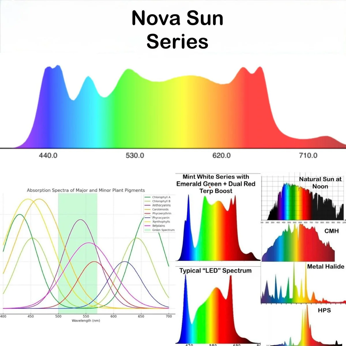 Mammoth Lighting Nova Sun Series 8 Bar 950W LED Grow Light - Image 25
