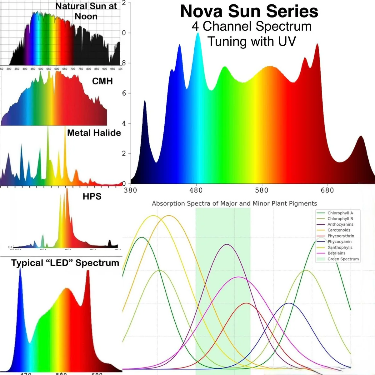 Mammoth Lighting Nova Sun Series UV Upgrade Kit – 2 UV Bars with 100W Driver (UVA + UVB) - Image 23