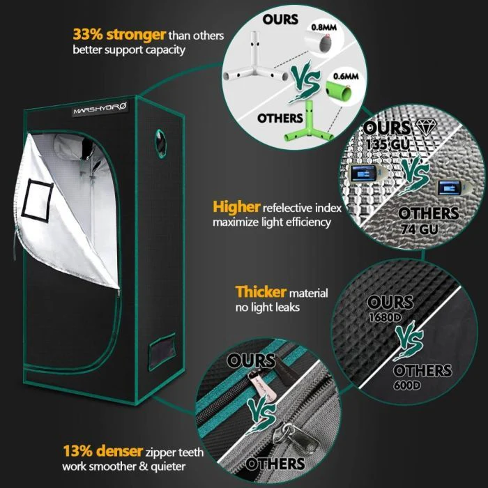 Mars Hydro 3x3 Grow Tent Kit w/ FC 3000 LED Grow Light - Image 3