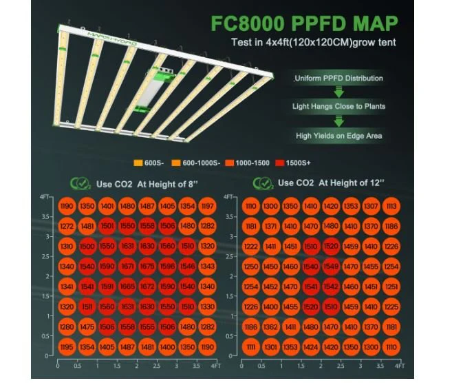 Mars Hydro FC-8000 800 Watt LED Grow Light - Image 4