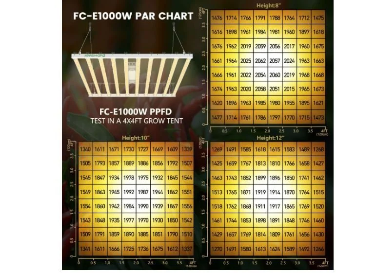 Mars Hydro FC-E1000W 1000 Watt LED Grow Light - Image 2