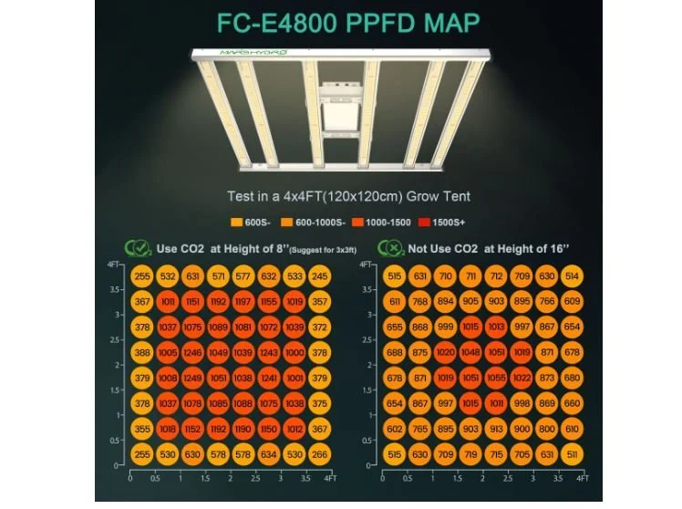 Mars Hydro FC-E4800 480 Watt LED Grow Light - Image 4