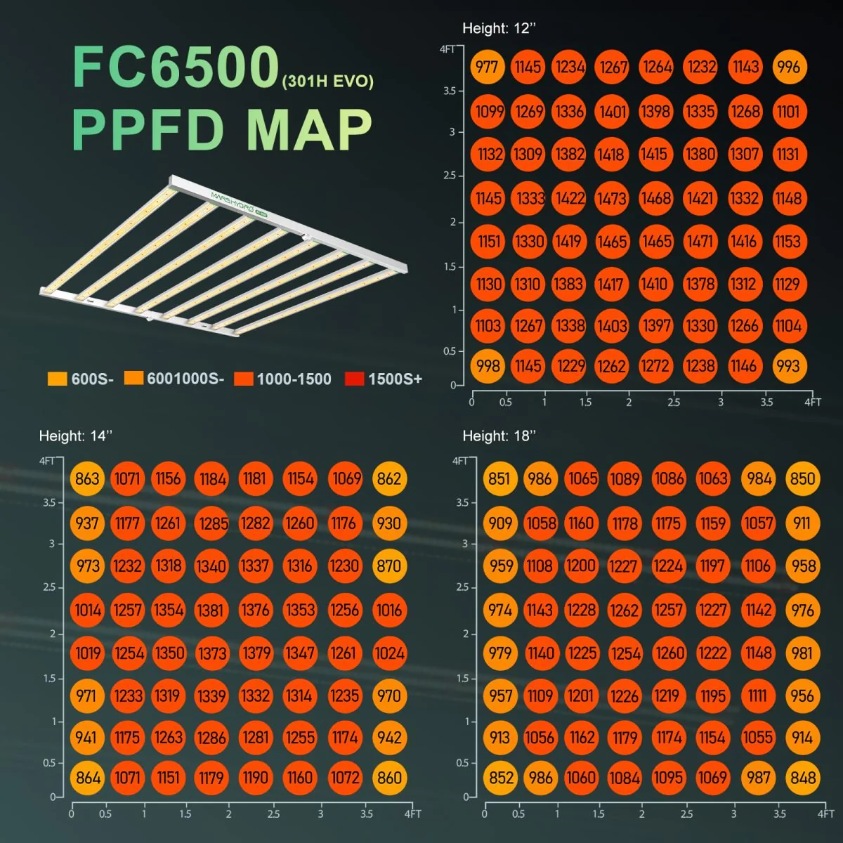 Mars Hydro Smart FC 6500-EVO Samsung LM301H EVO Commercial CO2 730 Watt LED Grow Light - Image 6