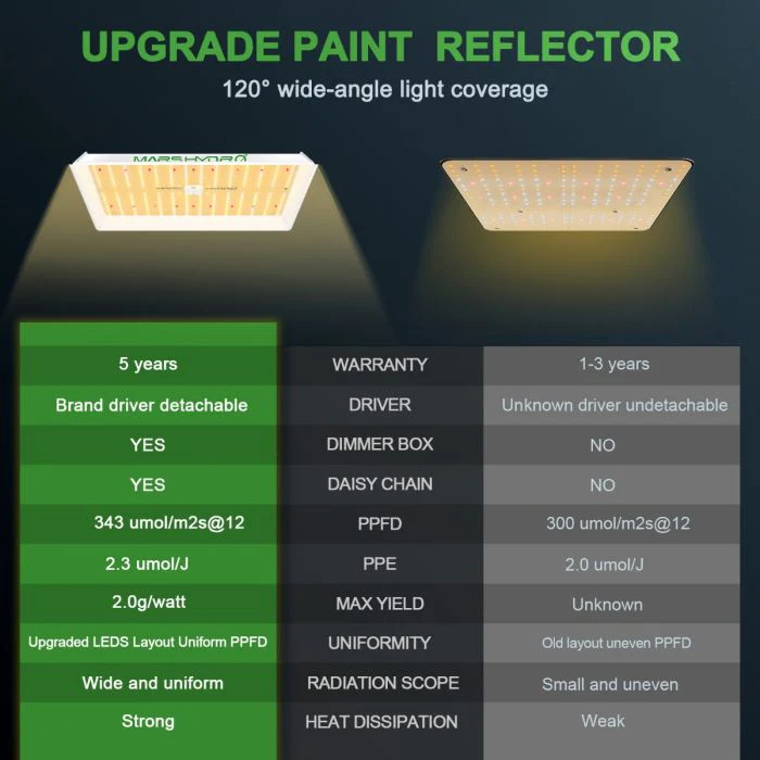Mars Hydro TS-1000 100 Watt LED Grow Light - Image 5