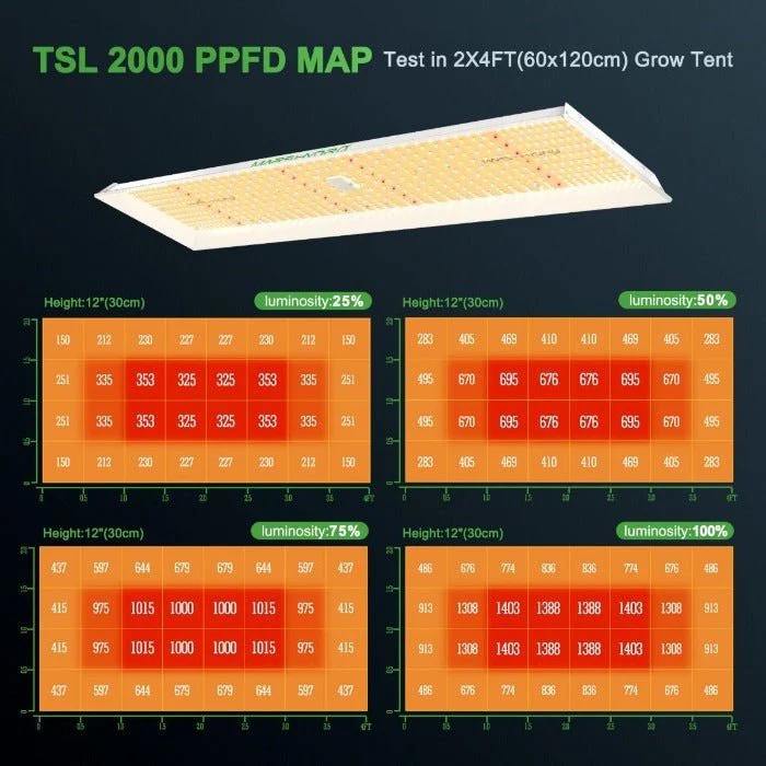 Mars Hydro TSL 2000 200 Watt LED Grow Light - Image 2