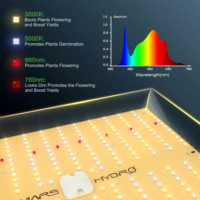 Mars Hydro TSW 2000 200 Watt LED Grow Light - Image 3