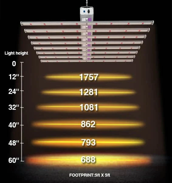 Medic Grow Ez-8 1000 Watt Full Spectrum LED Grow Lights - Image 7