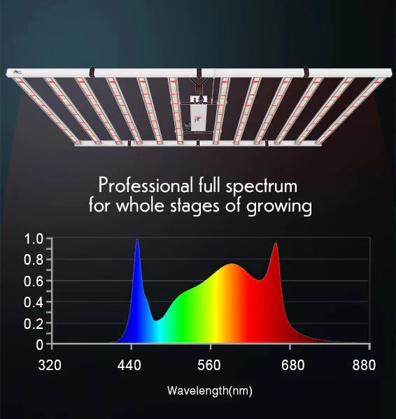 Medic Grow Fold-1200 Foldable 1200 Watt Full Spectrum LED Grow Light - Image 11