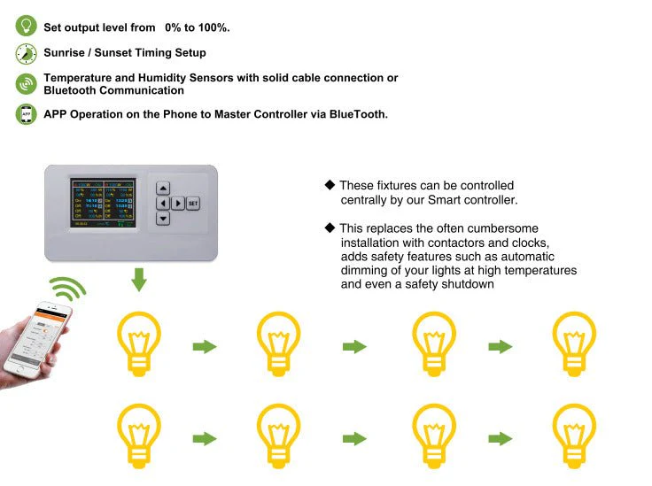 Medic Grow GLC-1 Lighting Controller - Wired - Image 5