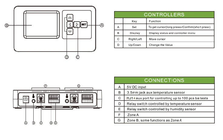 Medic Grow GLC-1 Lighting Controller - Wired - Image 6