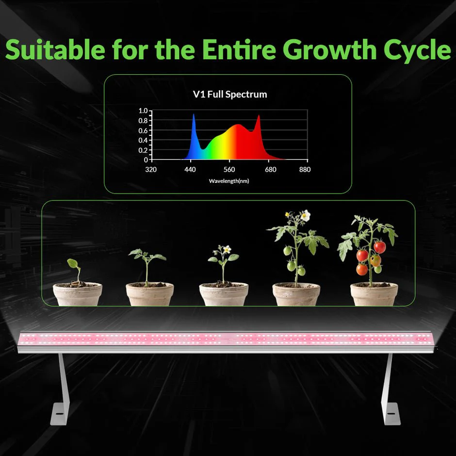 Medic Grow Hell-Fire 120W Under Canopy LED Grow Light - Image 16