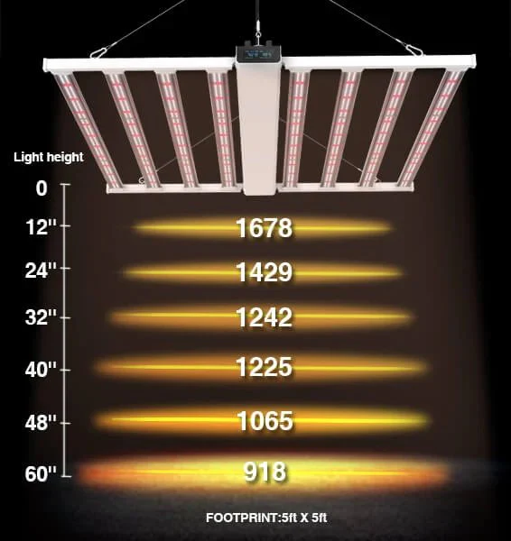 Medic Grow Smart-8 760 Watt Full Spectrum LED Grow Lights - Image 11