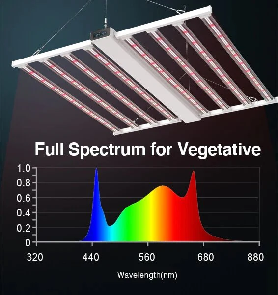 Medic Grow Smart-8 760 Watt Full Spectrum LED Grow Lights - Image 13
