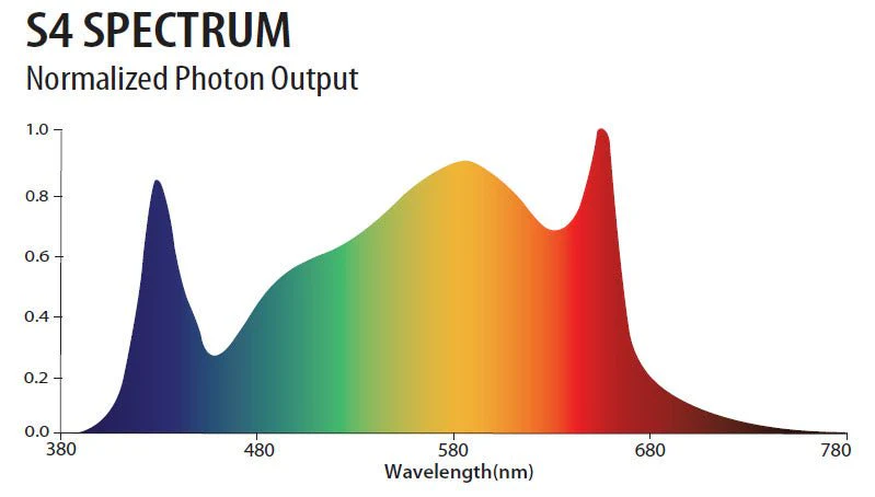 Phantom Photobio TX 680 Watt 100-277V S4 (NO CORD) - Image 9