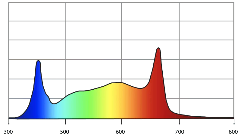 Photontek Sq200W 200 Watt Pro Led Grow Light - Image 4