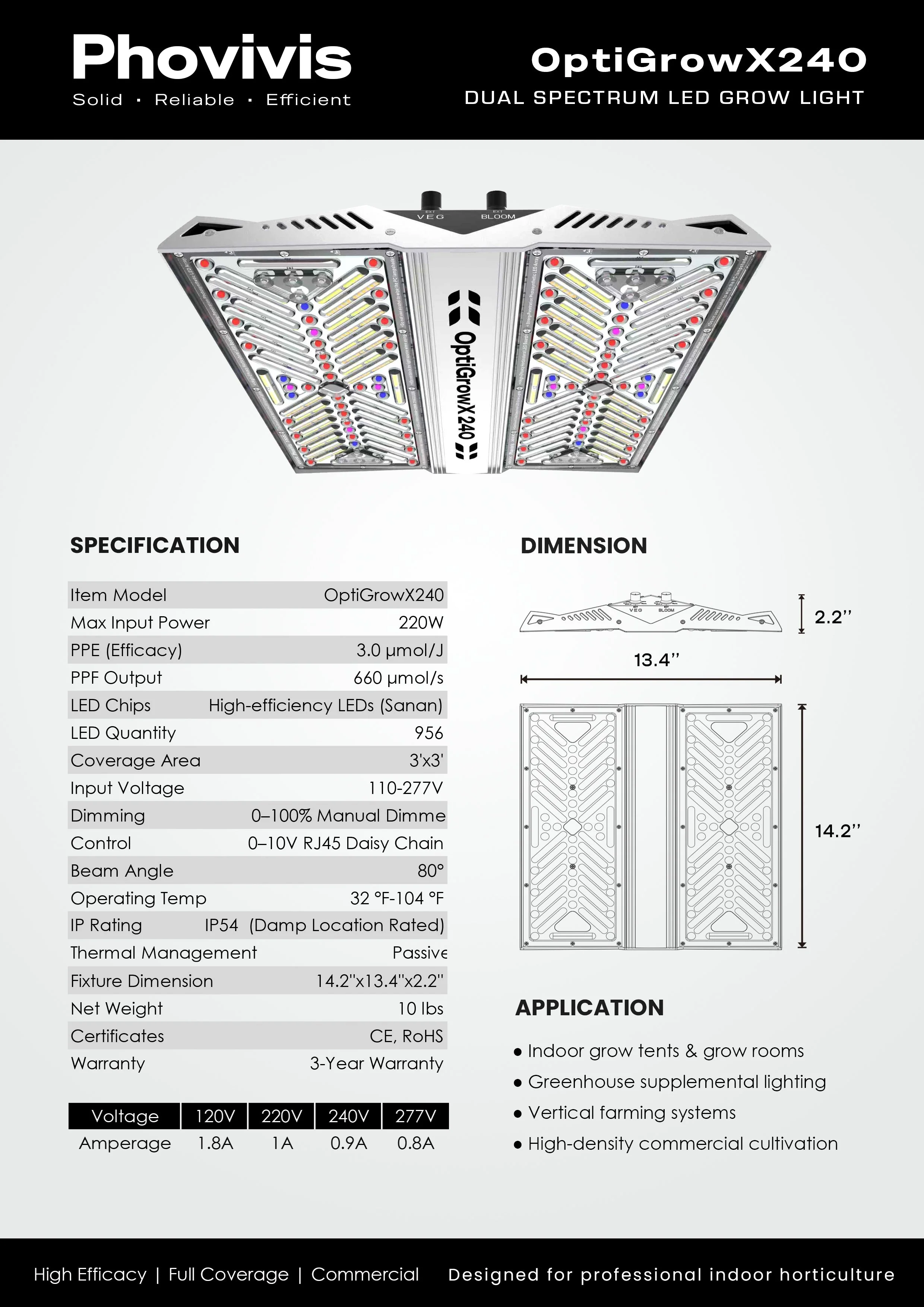 Phovivis OptiGrow X240 220W Full Spectrum LED Grow Light by Hortibloom - Image 3