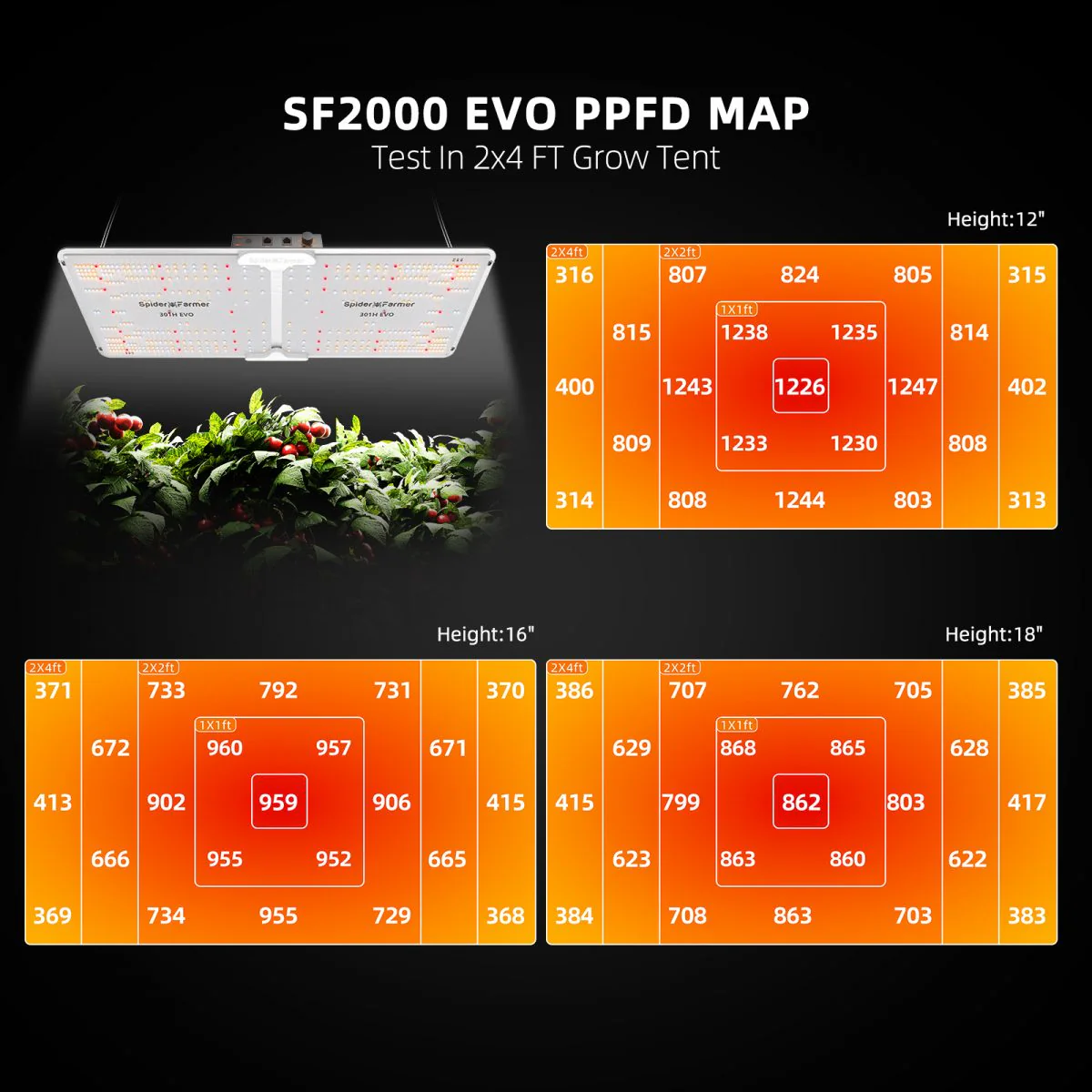 Spider Farmer 2’x4’ Complete Grow Tent Kit丨SF2000 301H EVO Full Spectrum LED Grow Light丨6” Clip Fan丨4” Ventilation System with Speed Controller - Image 5