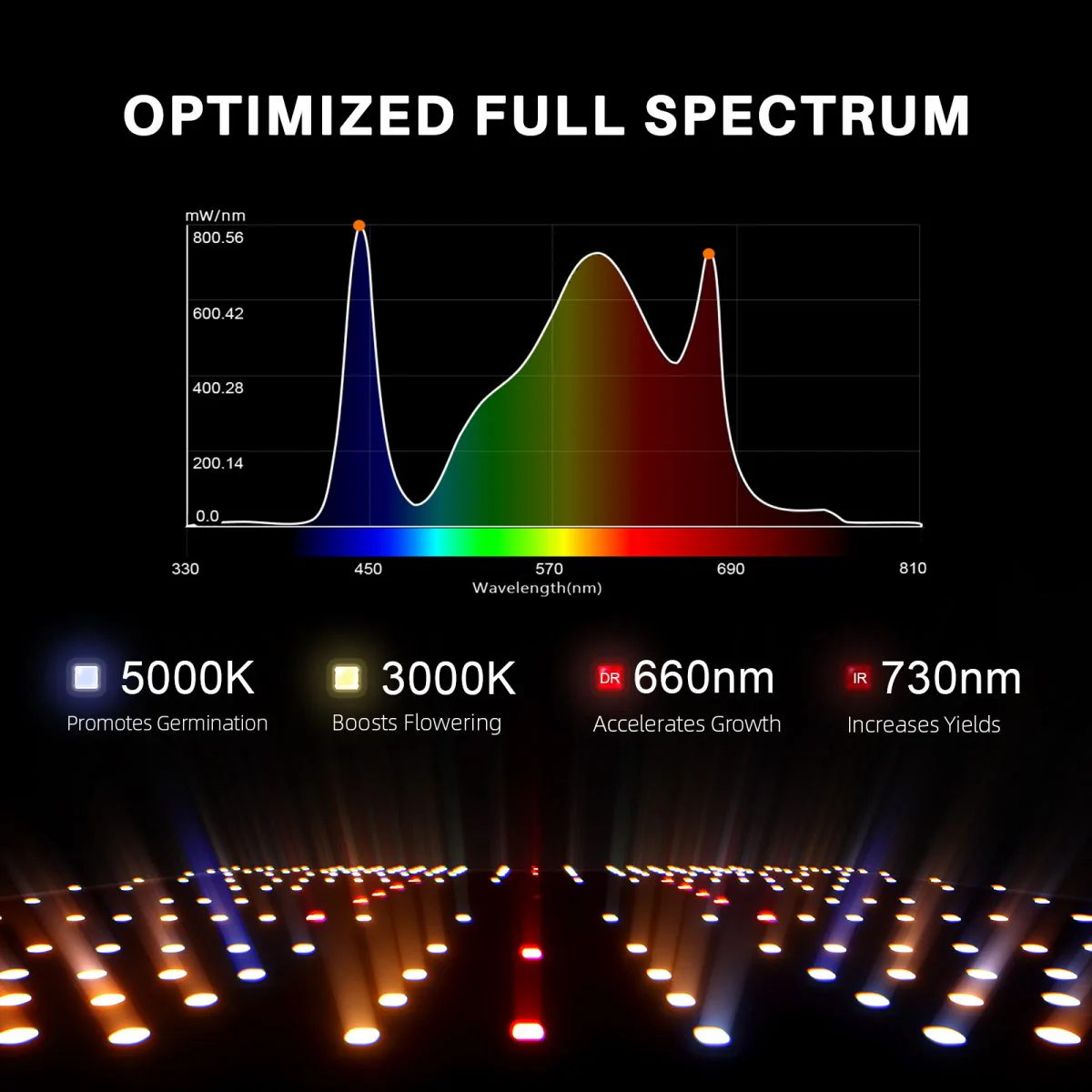 Spider Farmer 2’x4’ Complete Grow Tent Kit丨SF2000 301H EVO Full Spectrum LED Grow Light丨6” Clip Fan丨4” Ventilation System with Speed Controller - Image 7