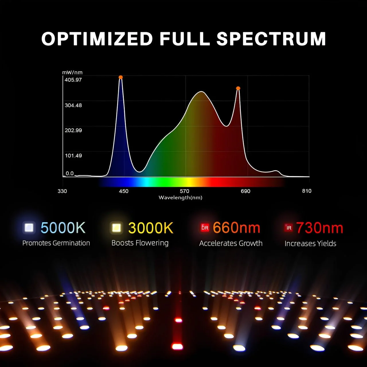 Spider Farmer 4‘x4‘x6.5‘Complete Grow Tent Kit丨SF4000 450W Full Spectrum LED Grow Light丨6” Ventilation System with Humidity and APP GGS Controller丨6” Clip Fan - Image 9