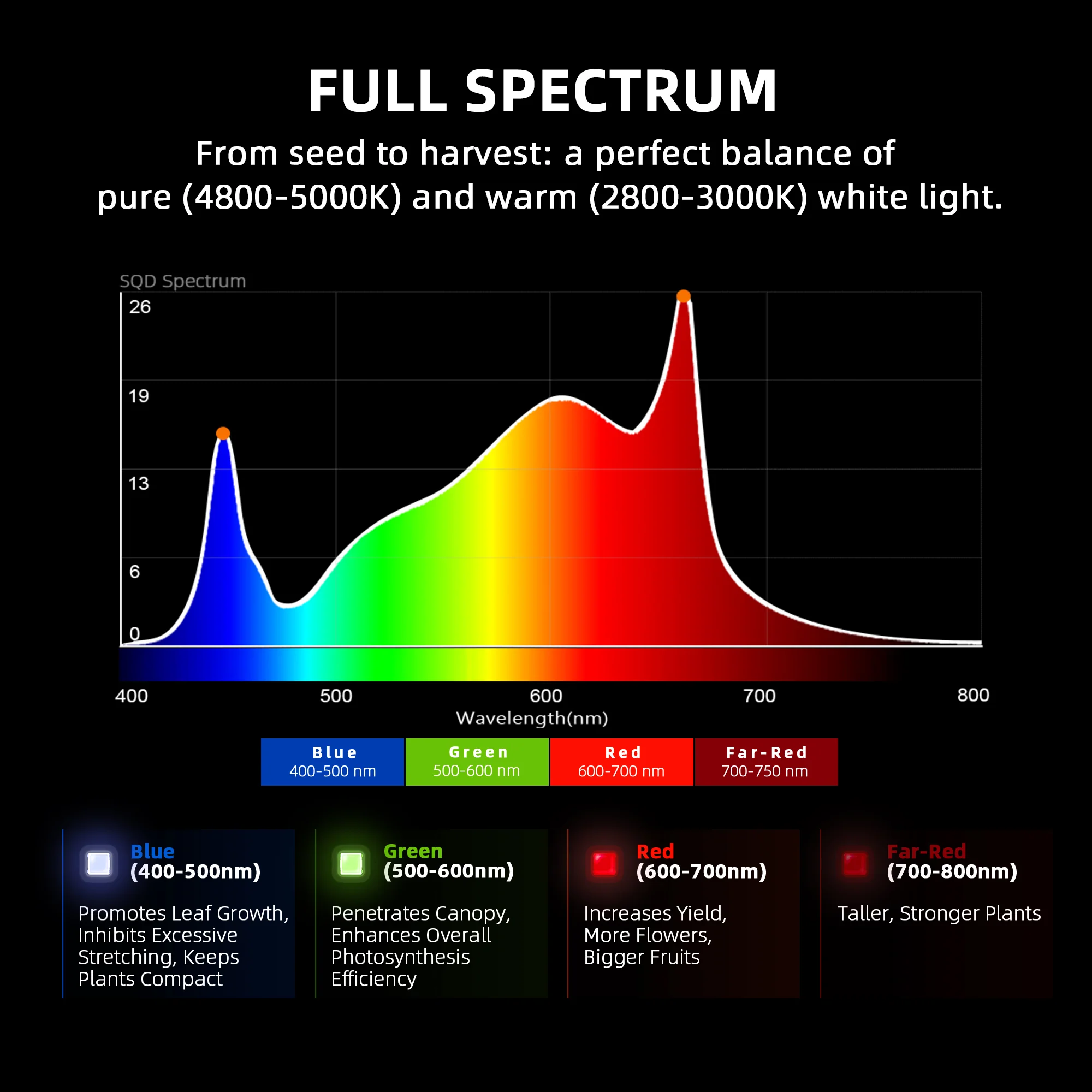 Spider Farmer G1000W WiFi & Bluetooth App-Controlled Dimmable Cost effective Full Spectrum High Yield Commercial LED Grow Light for 5X5 Grow Tent - Image 5