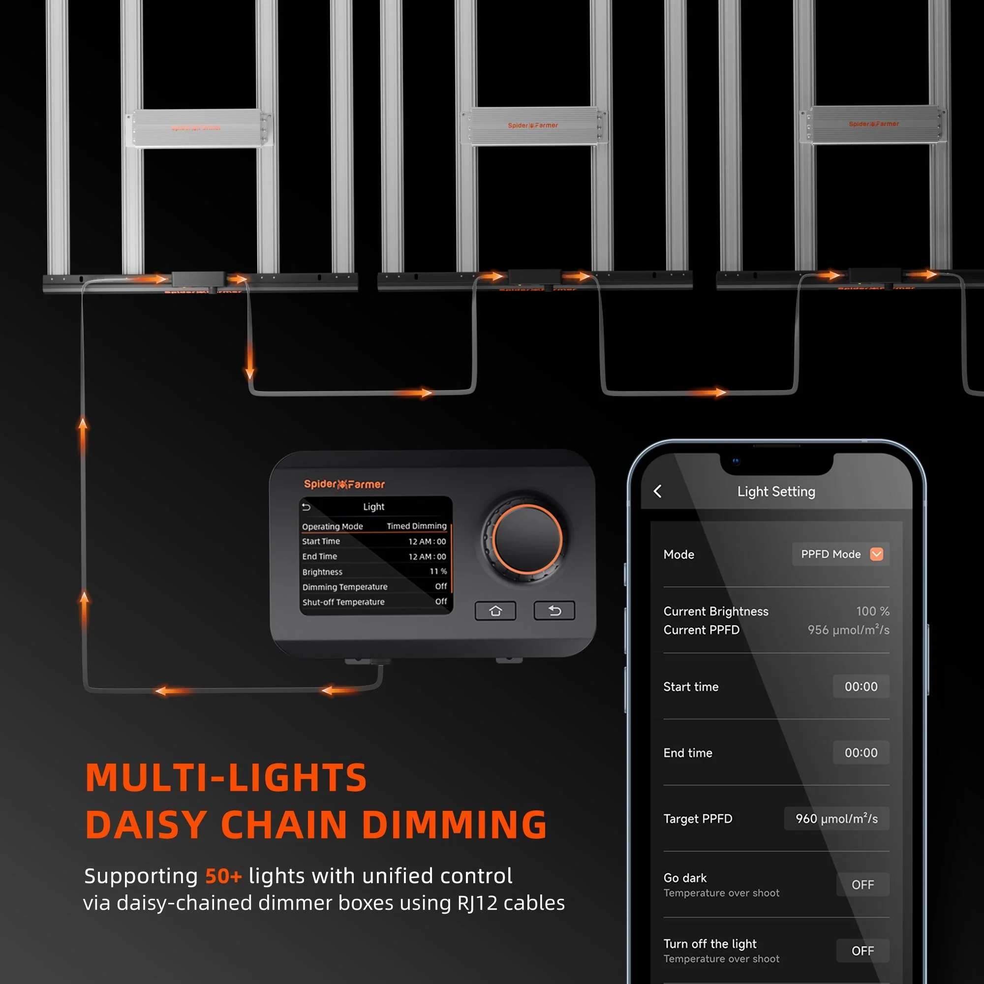 Spider Farmer G1000W WiFi & Bluetooth App-Controlled Dimmable Cost effective Full Spectrum High Yield Commercial LED Grow Light for 5X5 Grow Tent - Image 9