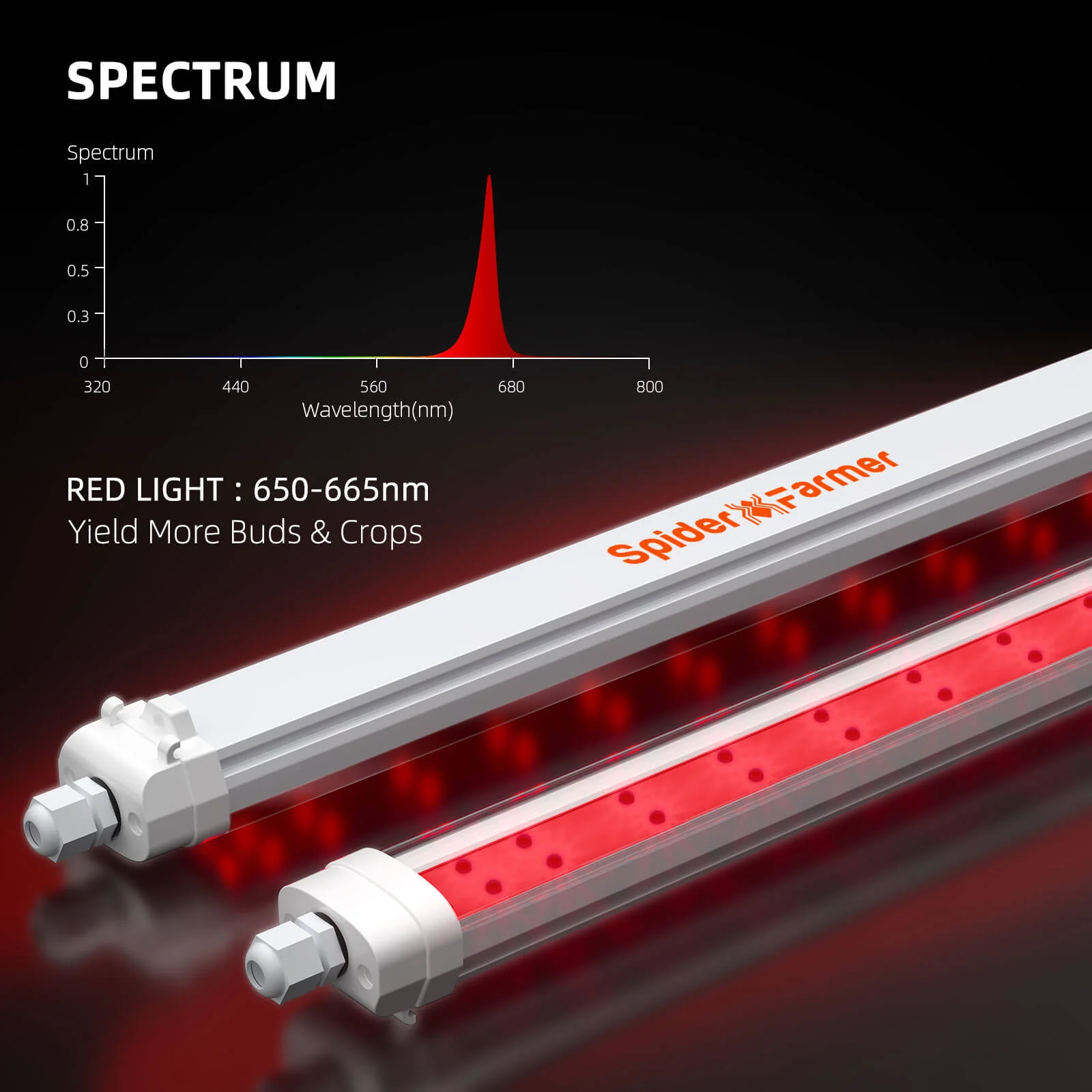 Spider Farmer GlowR80 Deep Red Spectrum 660nm Supplemental 80 Watt LED Grow Light - Image 2