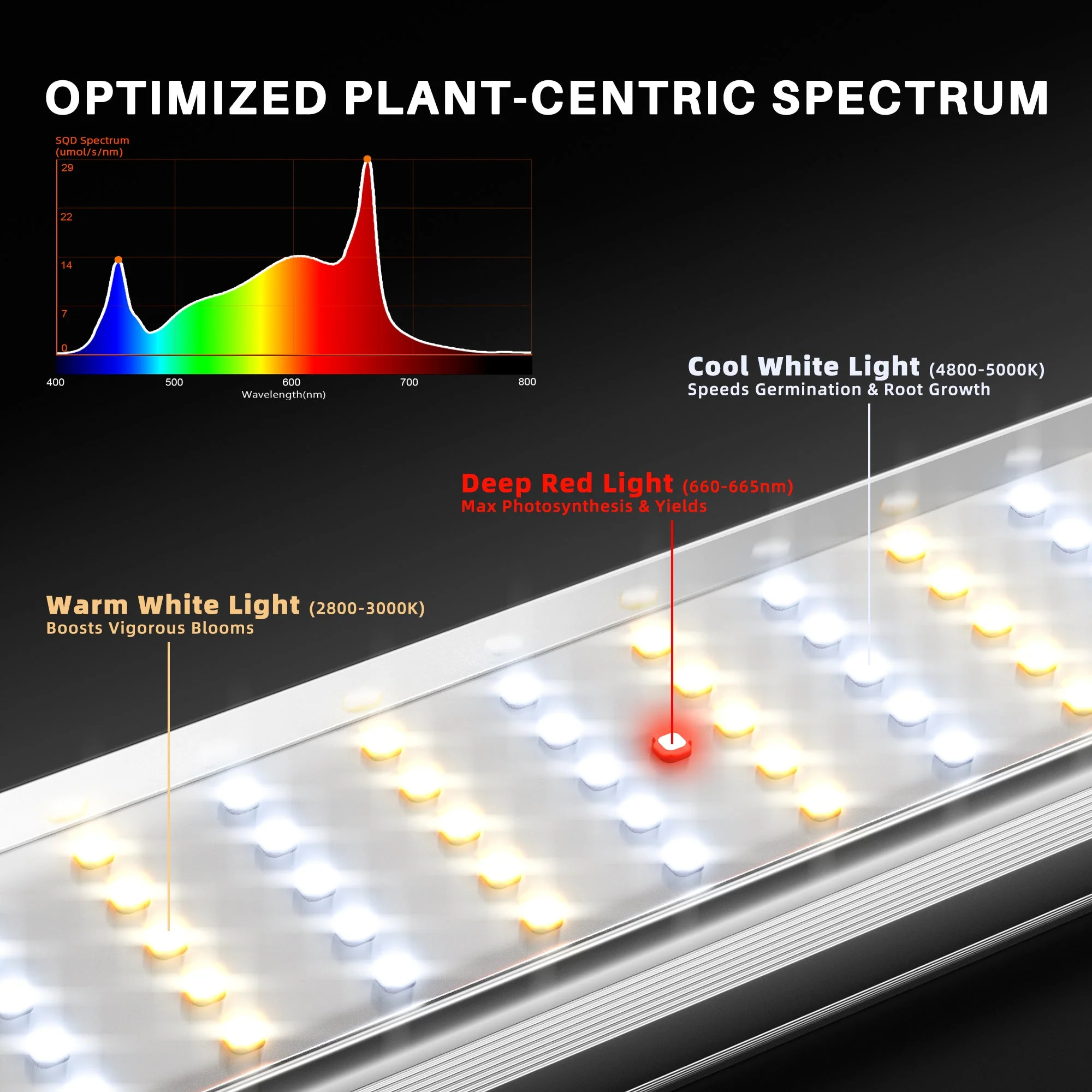 Spider Farmer®SE1000W LED Grow Light Bluetooth & WiFi Smart APP Control Dimmable Commercial Vertical Farming - Image 5