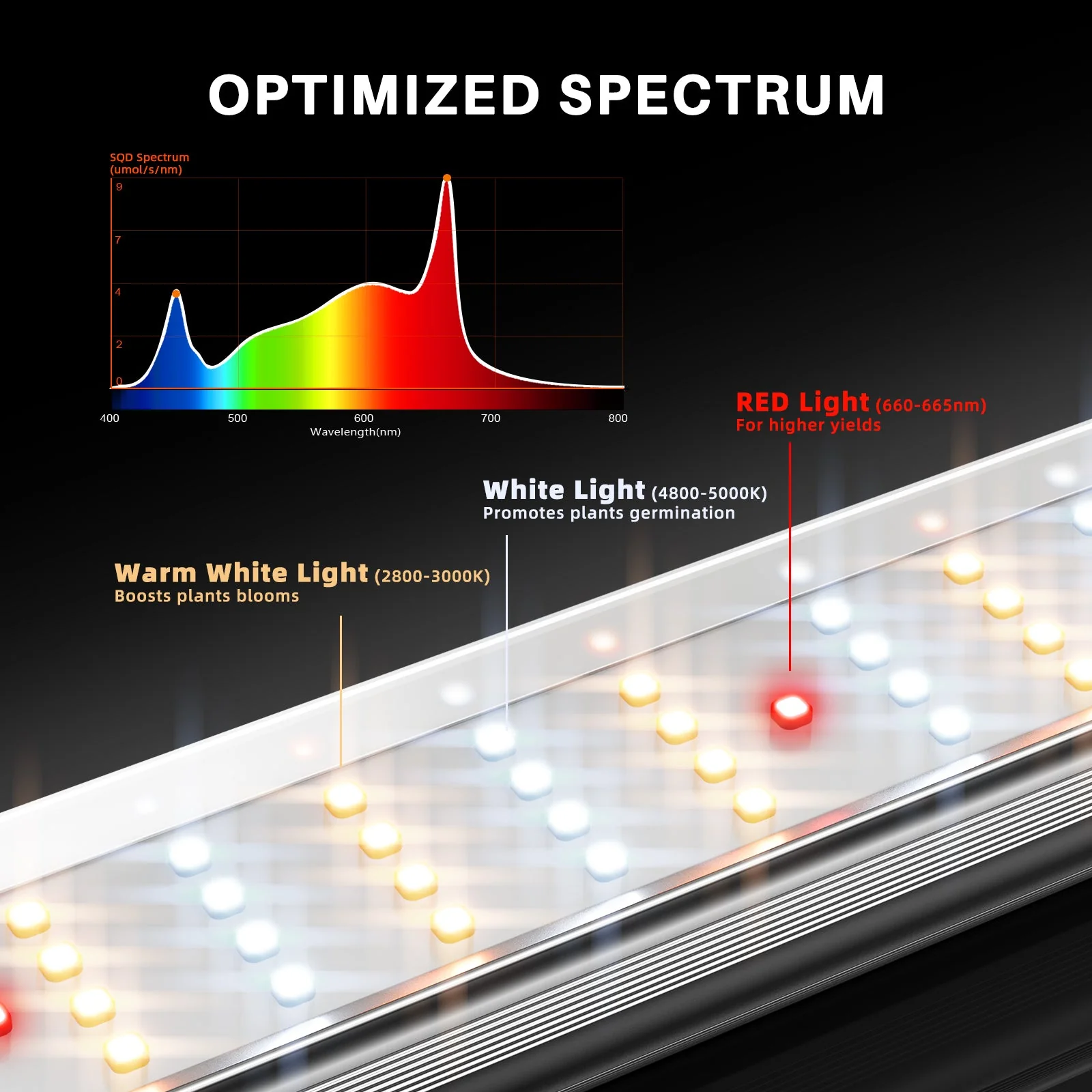 Spider Farmer SE4500 320W LED Grow Light High Efficacy with Bluetooth & WiFi Smart APP Control for Indoor Plants 2×4 / 3x5FT Grow Tent - Image 2