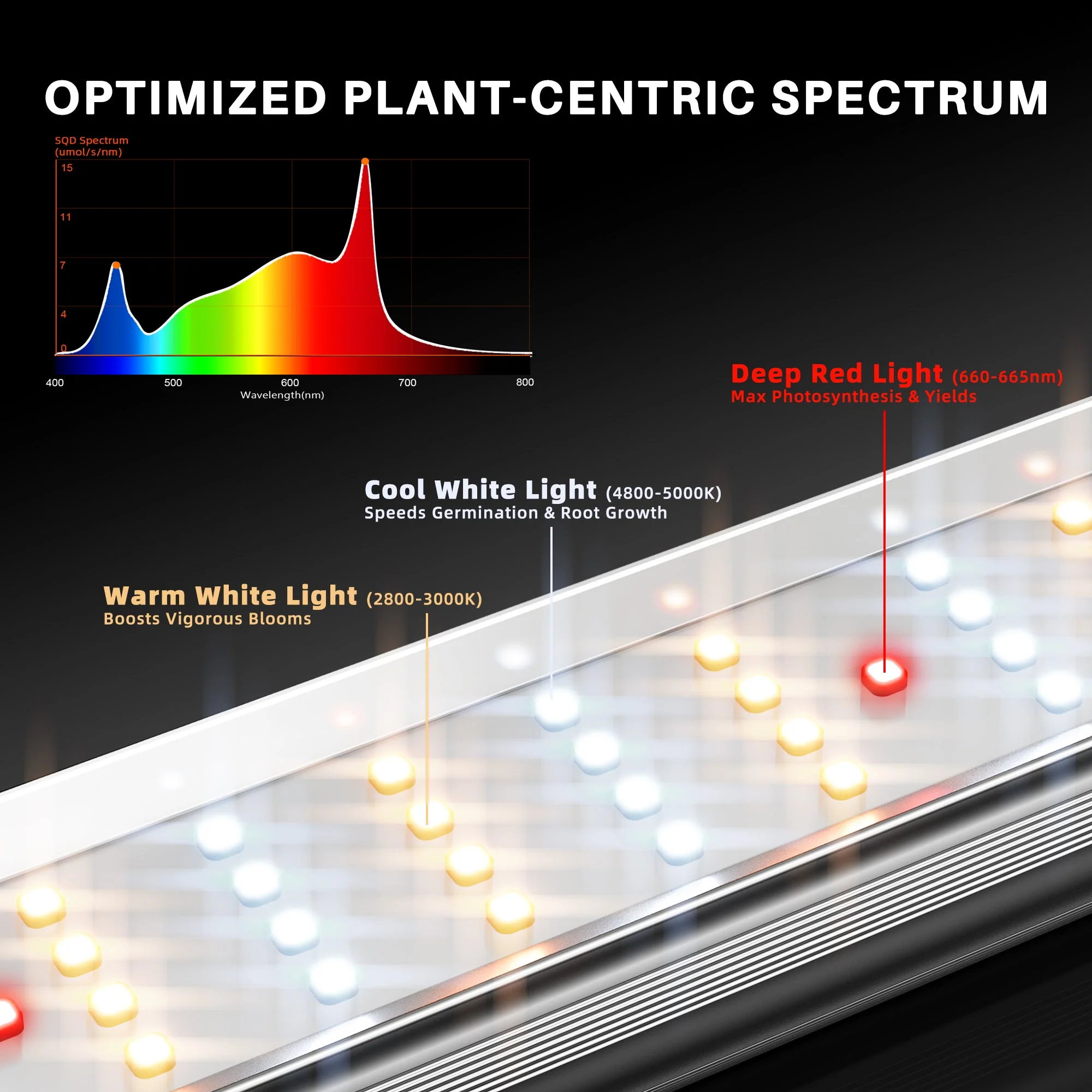 Spider Farmer®SE5000 480W LED Grow Light Dimmable Bluetooth & WiFi Smart APP Control High Yields for 4x4FT Grow Tent - Image 6