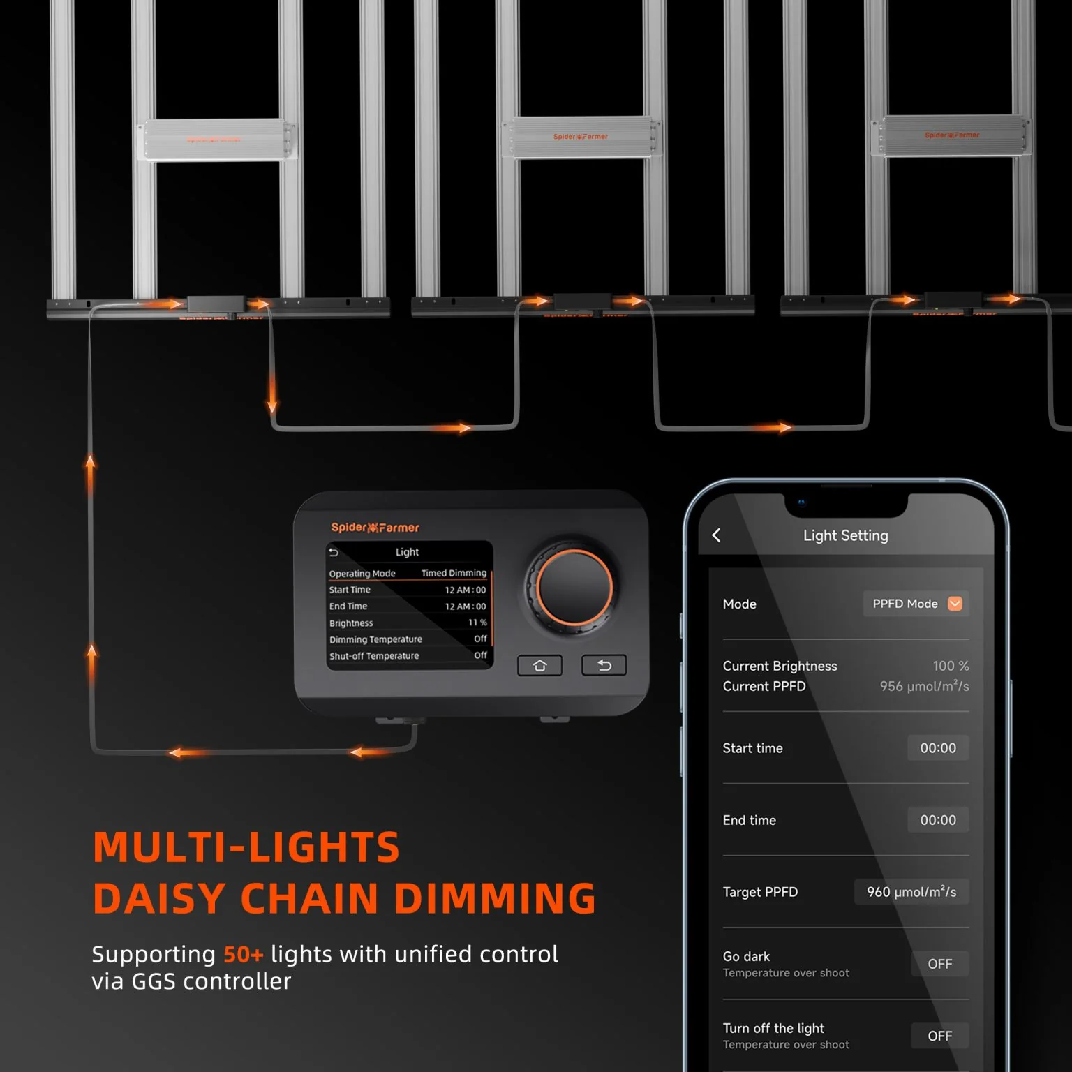 Spider Farmer®SE7000 730W Led Grow Light Bluetooth & WiFi Smart APP Control High Yields Commercial Lighting for 4x4FT/5x5FT - Image 8