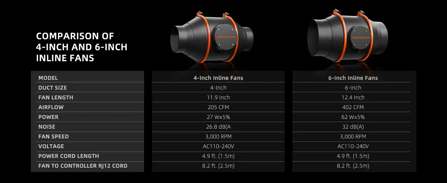 Spider Farmer 6″ Inline Fan with GGS Controller 402 CFM Ventilation System for Grow Tents - Image 12