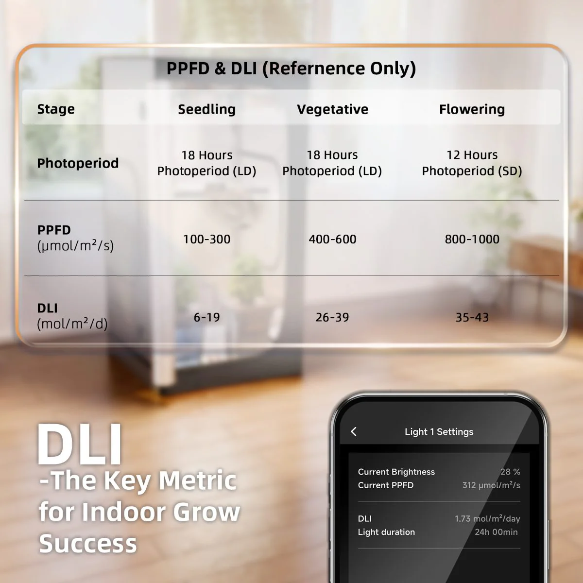 Spider Farmer GGS Grow Tent Climate Controller Kits: Temperature, Humidity, VPD Monitoring, Scheduling, Data Tracking, Bluetooth & WiFi for Optimized Climate Management - Image 4
