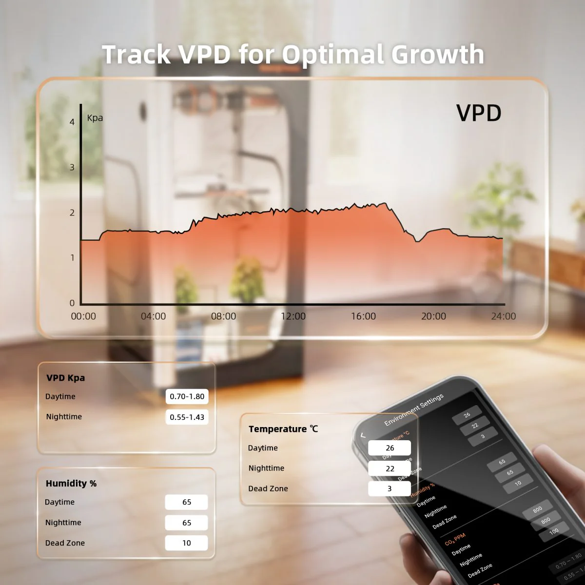 Spider Farmer GGS Grow Tent Climate Controller Kits: Temperature, Humidity, VPD Monitoring, Scheduling, Data Tracking, Bluetooth & WiFi for Optimized Climate Management - Image 5