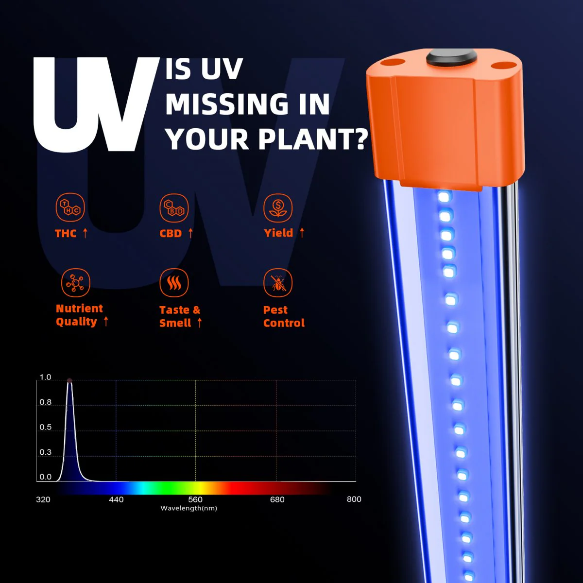 Spider Farmer UV60 & IR30 92 Watt LED Grow Light Bars Set (35.4") - Upgraded UV & Infrared Supplement for Plants - Image 2