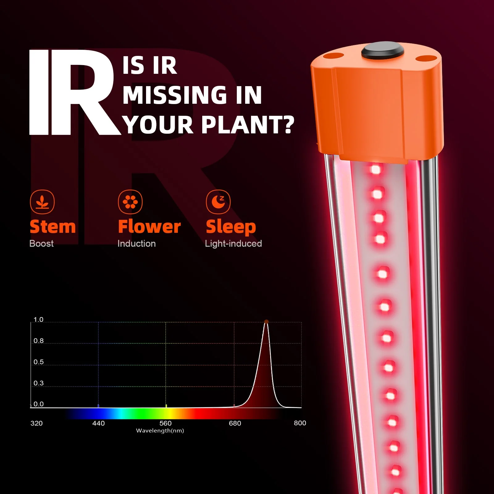 Spider Farmer UV60 & IR30 92 Watt LED Grow Light Bars Set (35.4") - Upgraded UV & Infrared Supplement for Plants - Image 3
