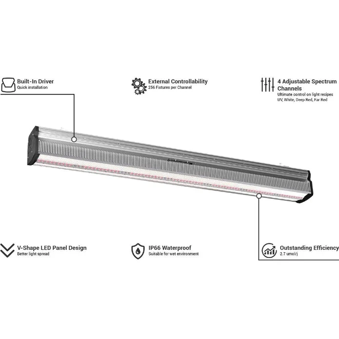 Think Grow Model-I Plus 720 Watt LED Grow Light, 120-277 Volt - Image 3