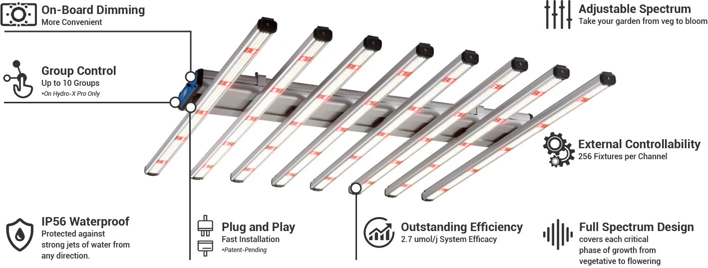 Think Grow Model-H 630 Watt Horticulture LED Grow Light - Image 7