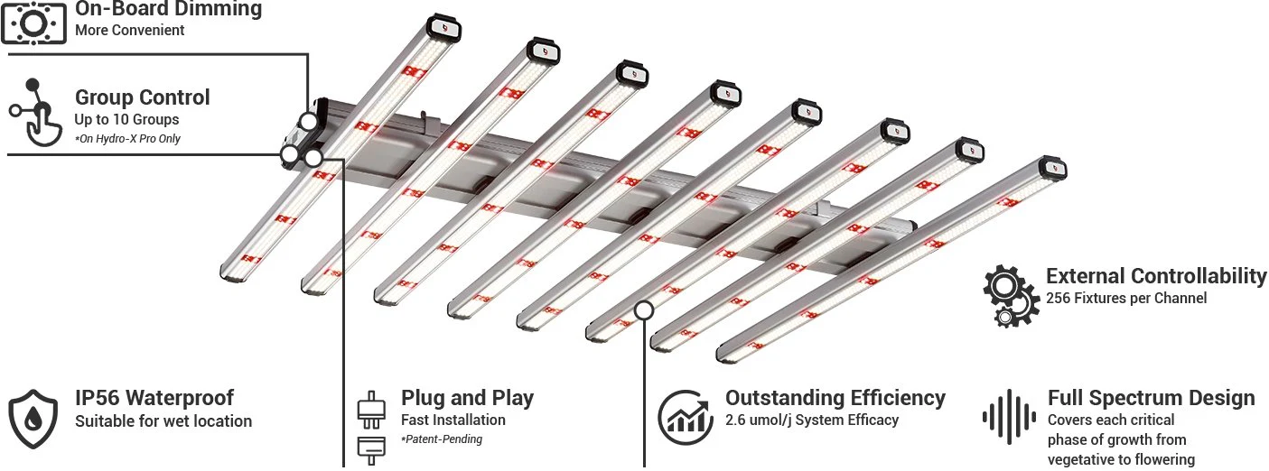 Think Grow Model-W 630 Watt Horticulture LED Grow Light - Image 7