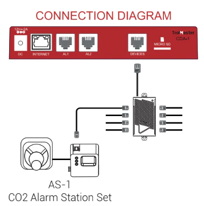 TrolMaster AS-1 CO2 Alarm Station (audio/visual) w/ cable set - Image 3