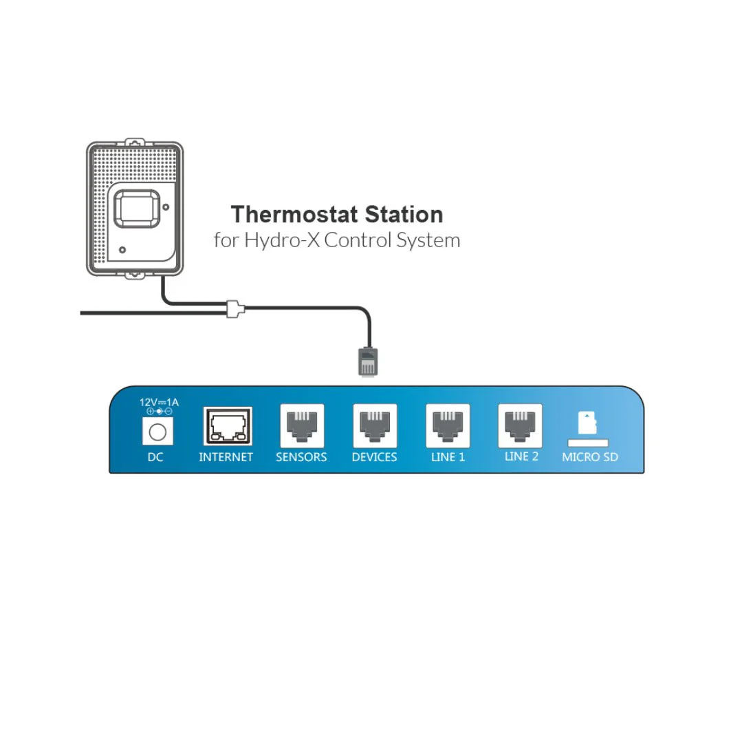 TrolMaster TS-1 Hydro-X Thermostat Station - Image 3